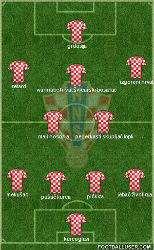 Croatia Formation 2012