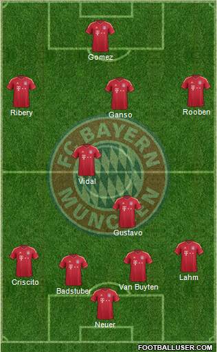 FC Bayern München Formation 2012