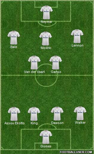 Tottenham Hotspur Formation 2012