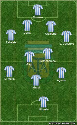 Argentina Formation 2012