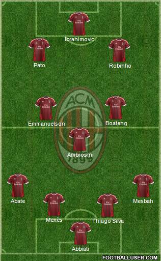 A.C. Milan Formation 2012