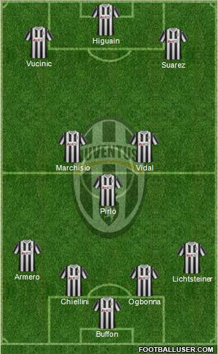 Juventus Formation 2012