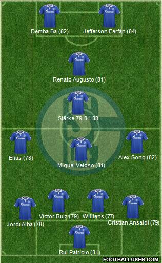 FC Schalke 04 Formation 2012