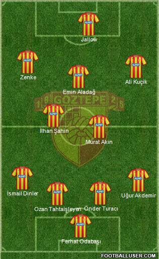 Göztepe A.S. Formation 2012