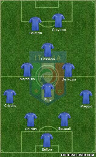 Italy Formation 2012