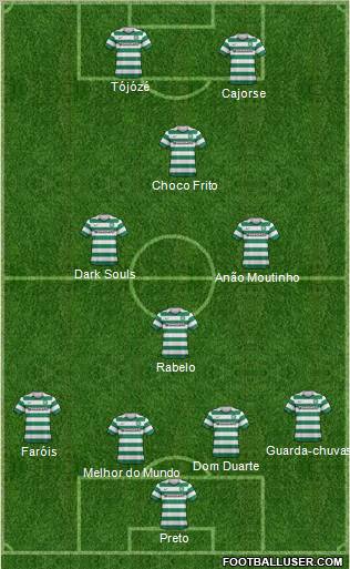 Celtic Formation 2012