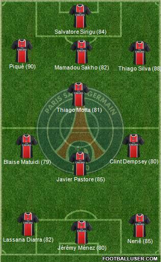 Paris Saint-Germain Formation 2012