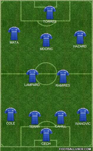 Chelsea Formation 2012