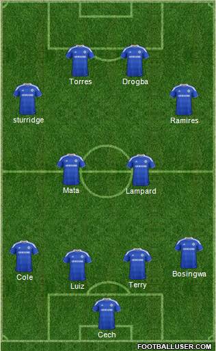 Chelsea Formation 2012