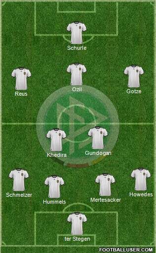 Germany Formation 2012