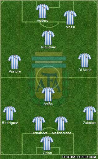 Argentina Formation 2012