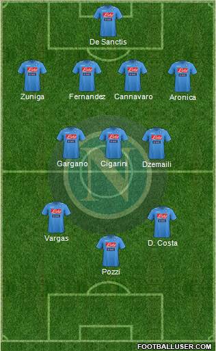 Napoli Formation 2012