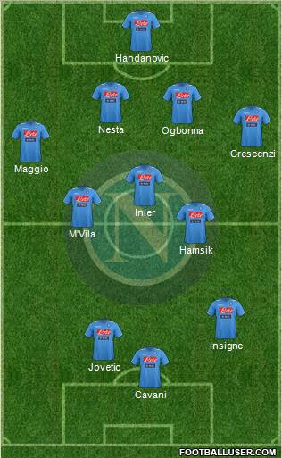 Napoli Formation 2012