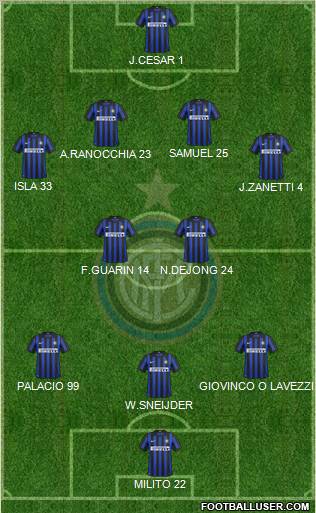 F.C. Internazionale Formation 2012