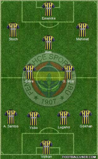 Fenerbahçe SK Formation 2012