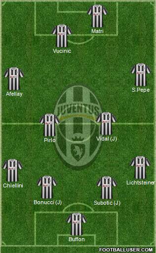 Juventus Formation 2012