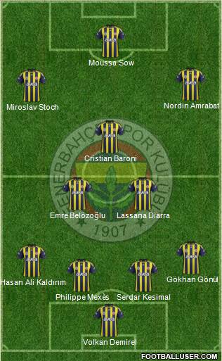 Fenerbahçe SK Formation 2012