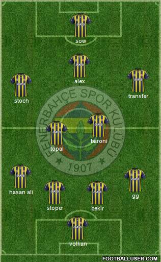 Fenerbahçe SK Formation 2012