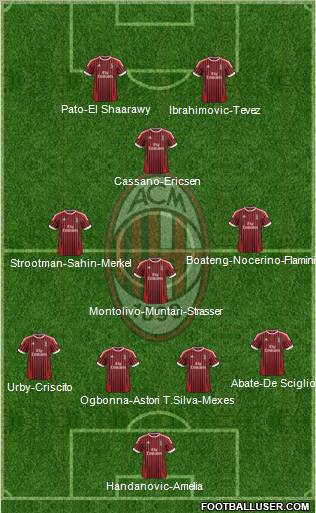 A.C. Milan Formation 2012