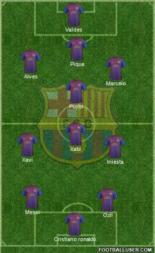 F.C. Barcelona B Formation 2012