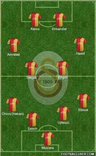 Galatasaray SK Formation 2012