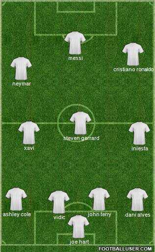 Dream Team Formation 2012