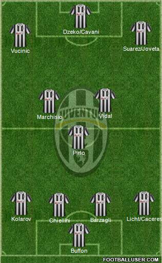 Juventus Formation 2012