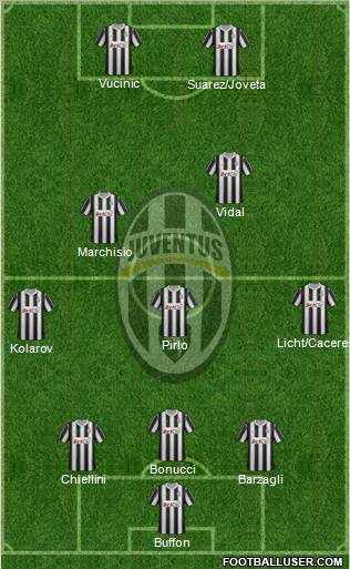 Juventus Formation 2012