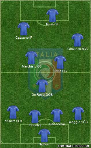 Italy Formation 2012