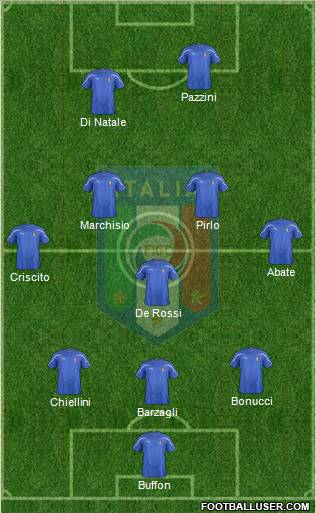 Italy Formation 2012