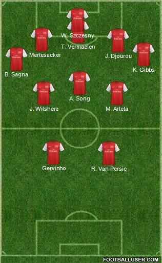 Arsenal Formation 2012