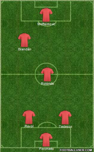 Dream Team Formation 2012