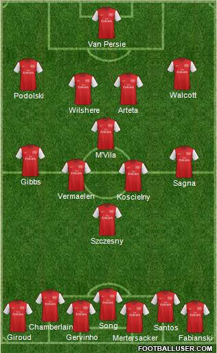 Arsenal Formation 2012