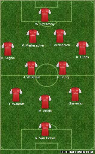 Arsenal Formation 2012