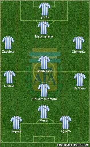 Argentina Formation 2012