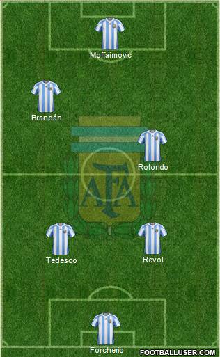 Argentina Formation 2012