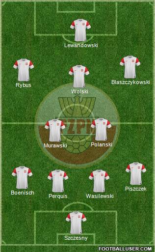 Poland Formation 2012