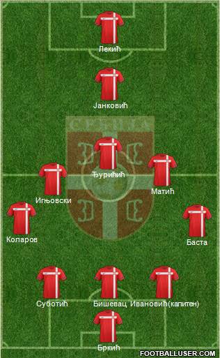 Serbia Formation 2012