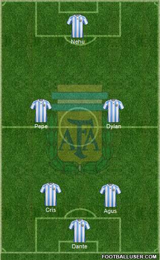 Argentina Formation 2012