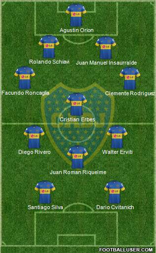 Boca Juniors Formation 2012