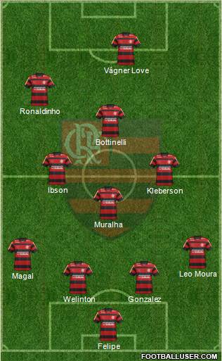 CR Flamengo Formation 2012