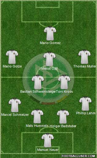 Germany Formation 2012