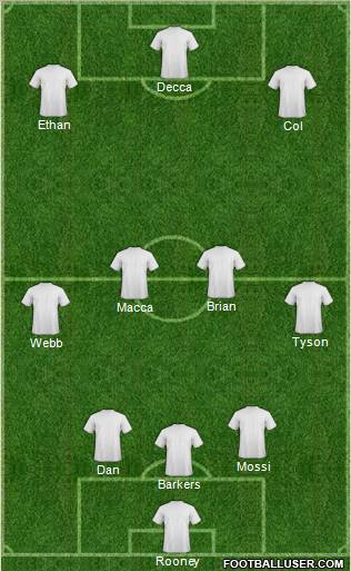 Football Manager Team Formation 2012