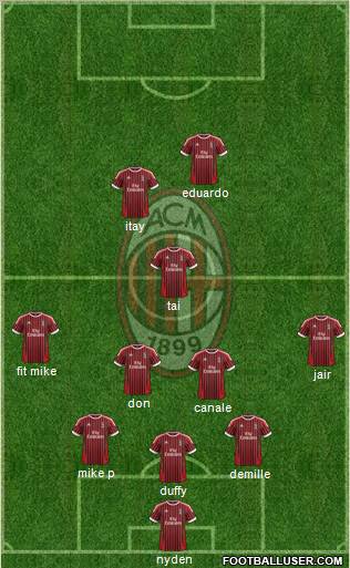 A.C. Milan Formation 2012