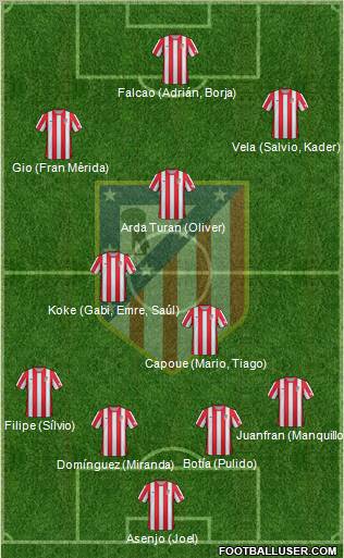 C. Atlético Madrid S.A.D. Formation 2012