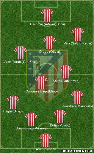 C. Atlético Madrid S.A.D. Formation 2012