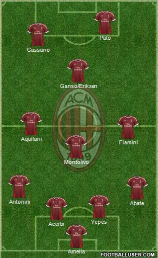 A.C. Milan Formation 2012