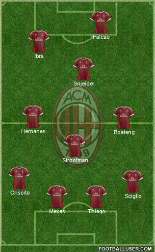 A.C. Milan Formation 2012