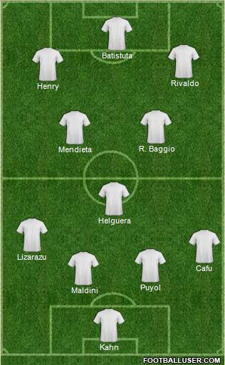 Dream Team Formation 2012