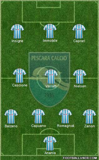 Pescara Formation 2012